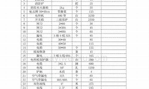 嘉定区综合五金价格对比_嘉定区综合五金价