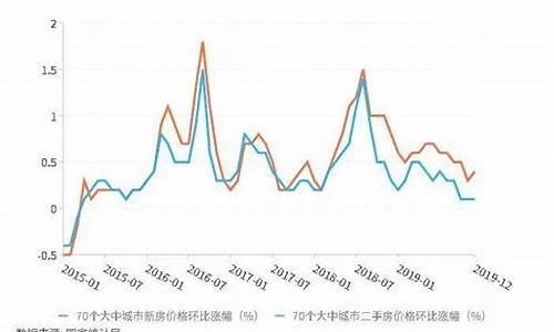 2820年房价_2020房价金价