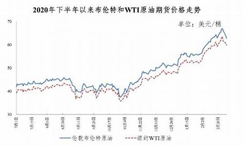 厦门市油价调整表_厦门历史油价最高