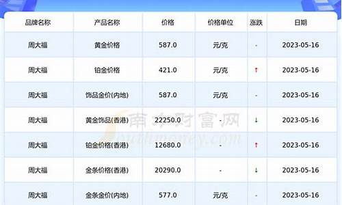 国际金价香港今日黄金_金价香港今日价格